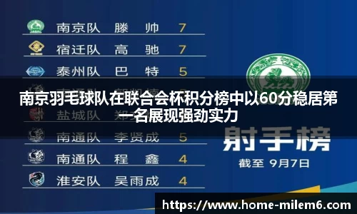 南京羽毛球队在联合会杯积分榜中以60分稳居第一名展现强劲实力