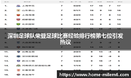 深圳足球队荣登足球比赛经验排行榜第七位引发热议