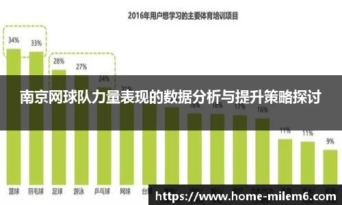 南京网球队力量表现的数据分析与提升策略探讨